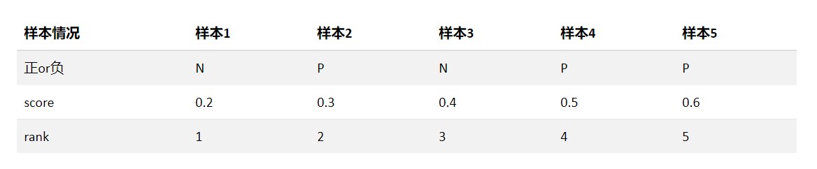 例子